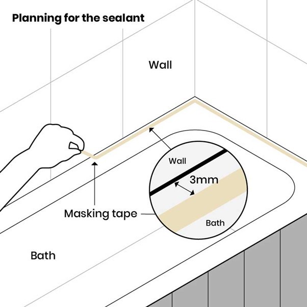 Planning for the sealant